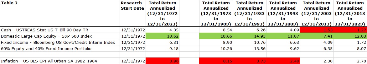 Economic Updates - Table 1